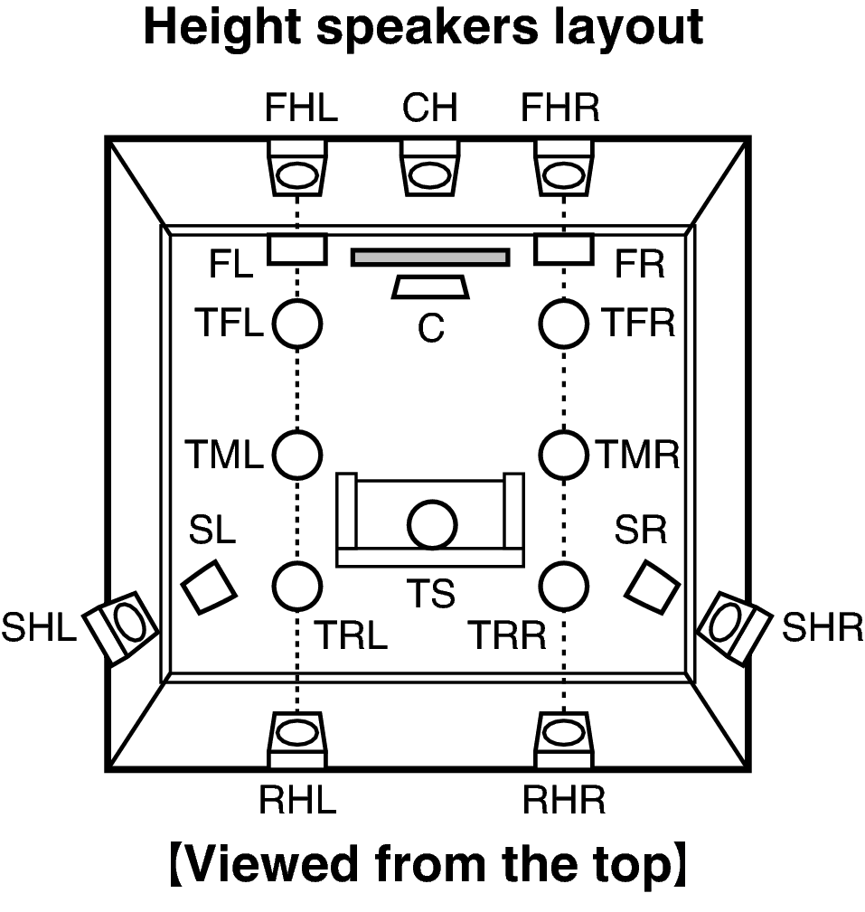 Pict SP Layout Top X85